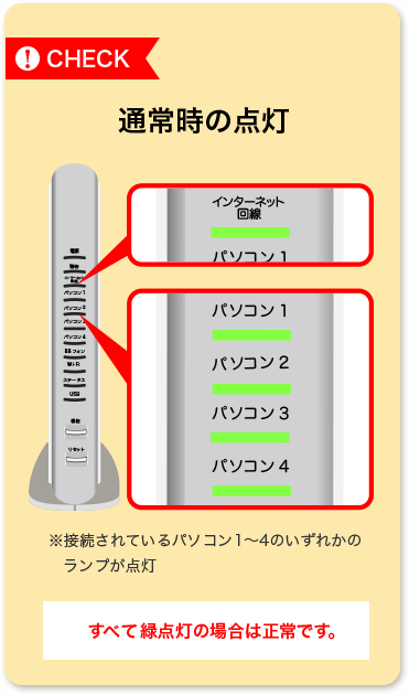 ランプ点灯