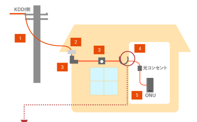 auひかり工事