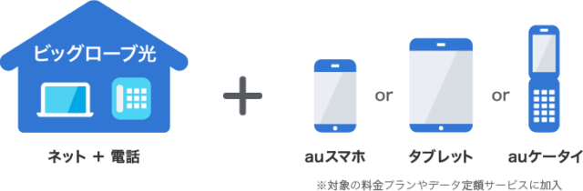 auスマートバリュー×ビッグローブ光
