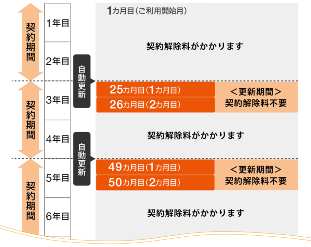 契約解除料