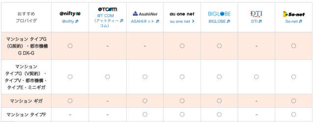 auひかりプロバイダ