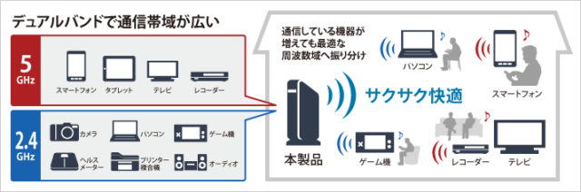 ルーターの電波帯域を5Ghz帯に変更してみる