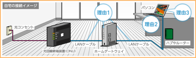 通信機器の再起動や設定