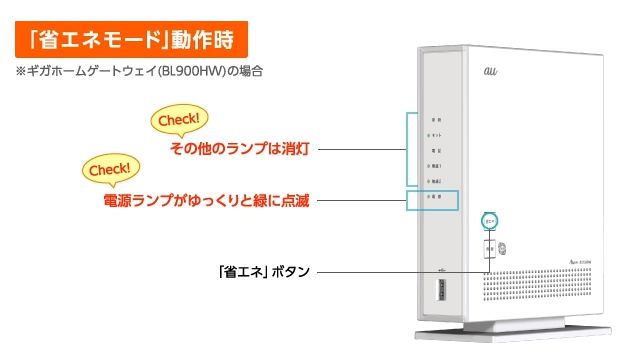 省エネモード