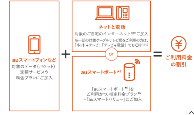 auスマートバリュー