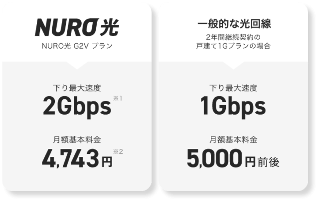 NURO光